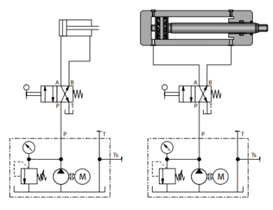 جک هیدرولیک 1 مدار هیدرولیک جک هیدرولیک دو طرفه